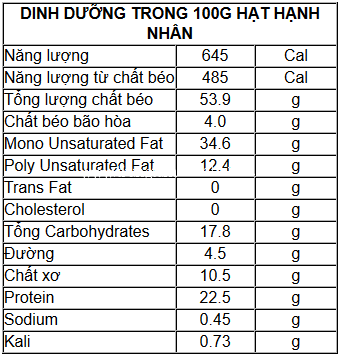 Dinh dưỡng hạt hạnh nhân